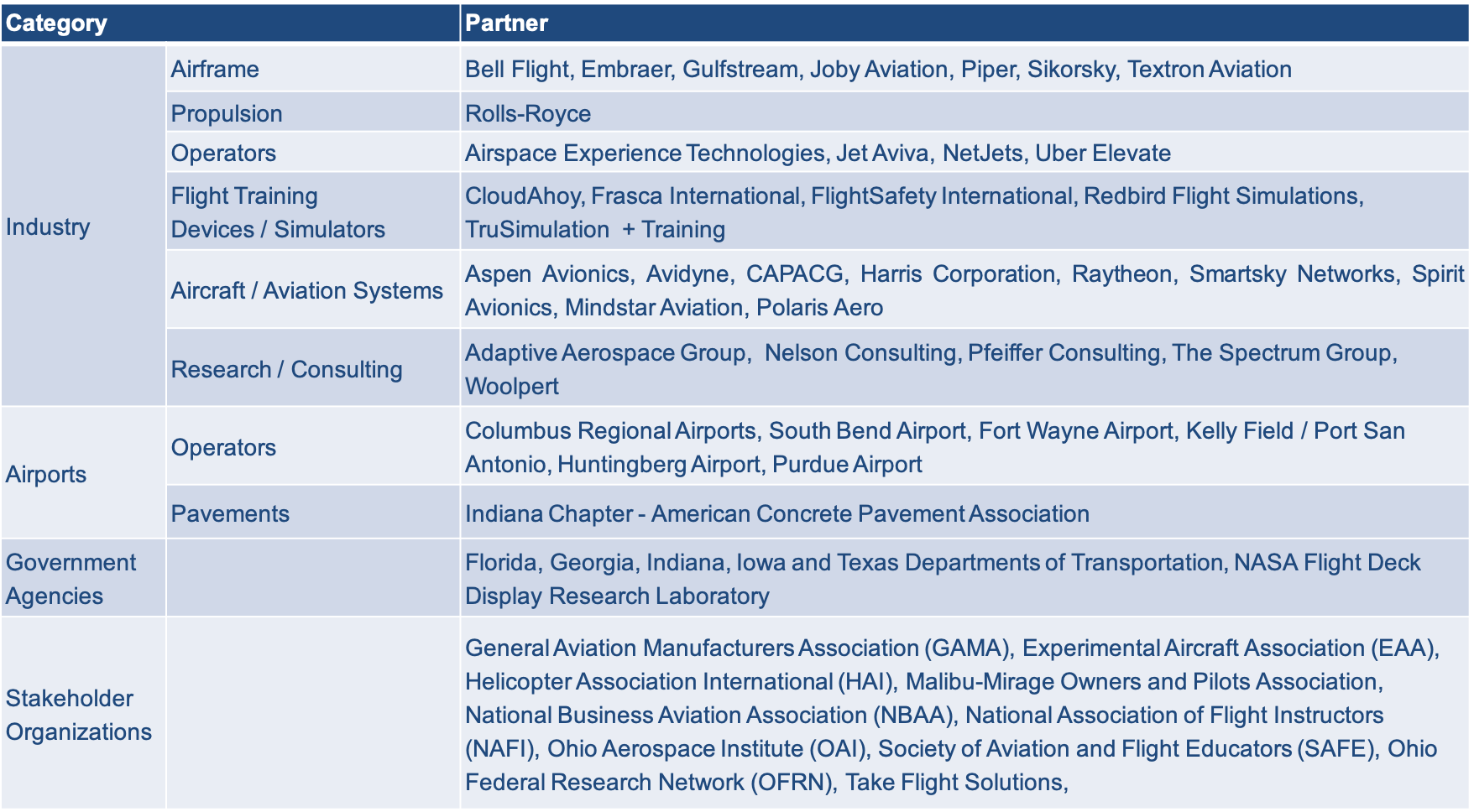 Industry and Organization Partners of PEGASAS